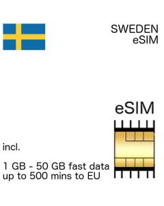 swedish eSIM Sweden