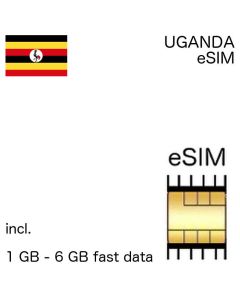 Ugandan eSIm Uganda