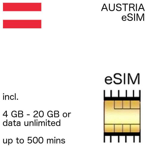 Austrian eSIM Austria