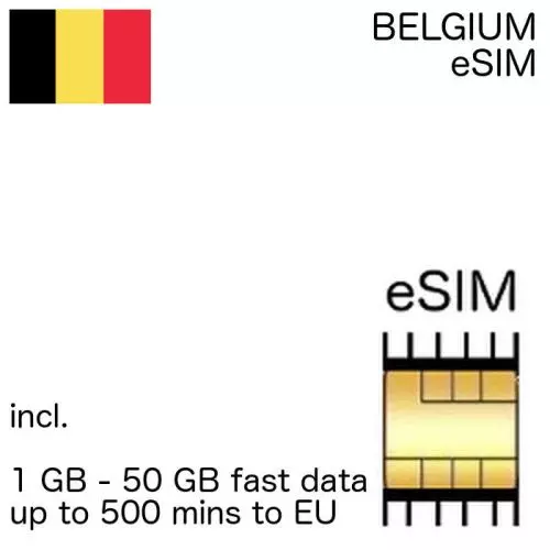 belgian eSIM Belgium