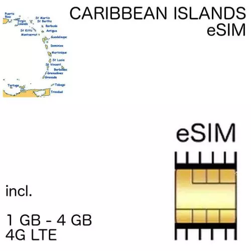 Caribbean Islands eSIM