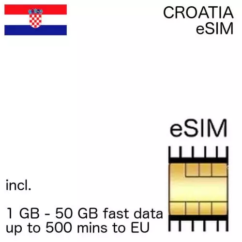 Croatian eSIM Croatia