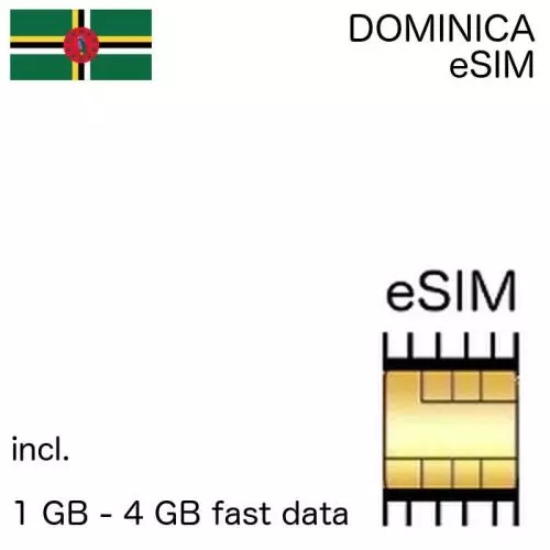 eSIM Dominica