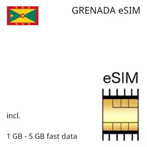 eSIM Grenada