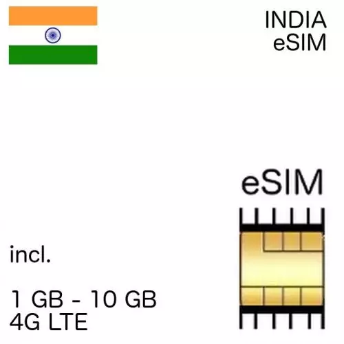 Indien eSIM India