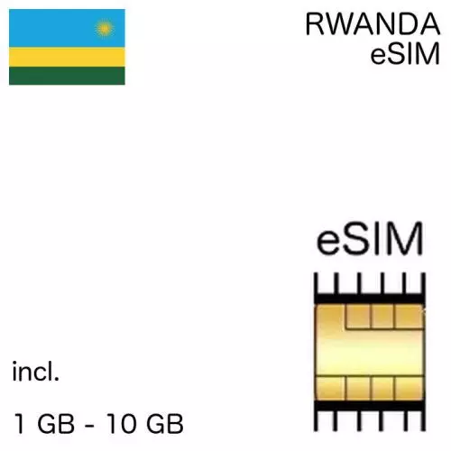 eSIM Rwanda