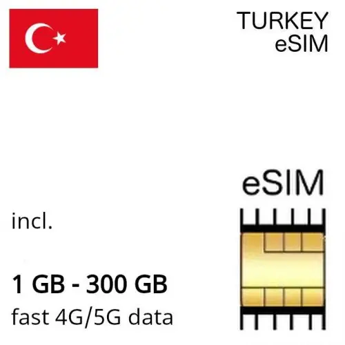 turkey eSIM