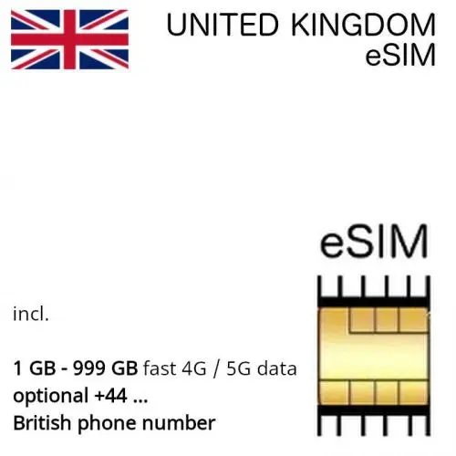 british eSIM