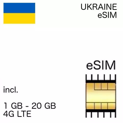 eSIM Ukraine