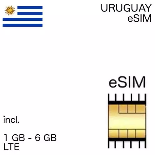 Uruguayan eSIM Uruguay