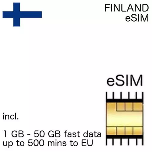 Finnish eSIM Finland