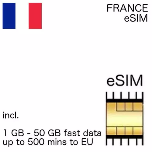 french eSIM France