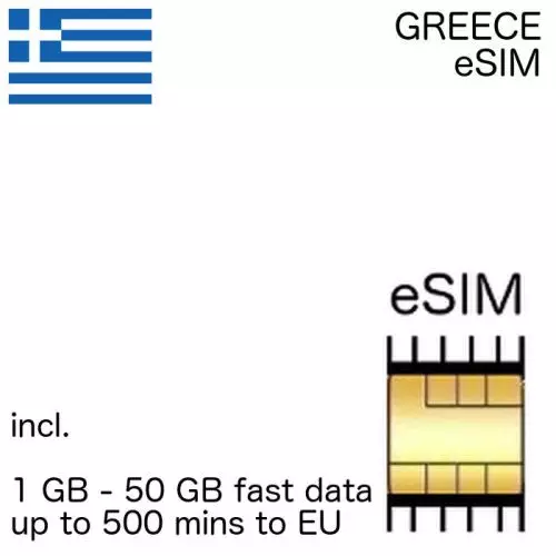 greek eSIM Greece