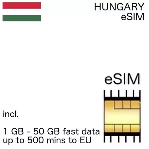 Hungarian eSIM Hungary