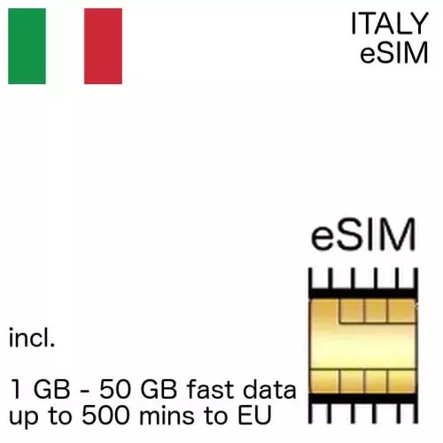 Italian eSIM Italy