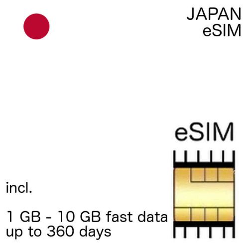 japanese eSIM Japan