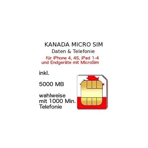 Kanada MicroSIM