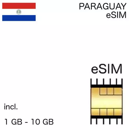 Paraguayan eSIM Paraguay