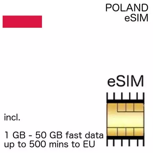 polish eSIM Poland