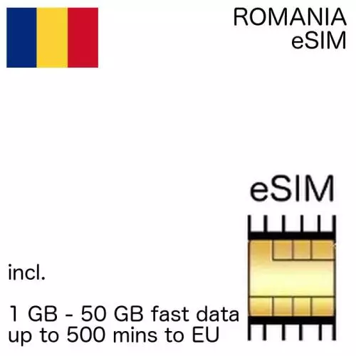 Romanian eSIM Romania