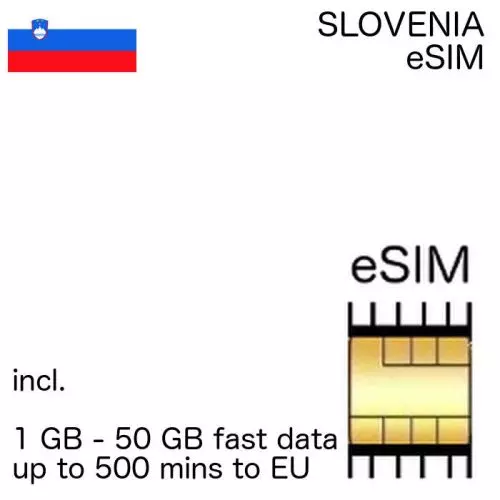 Slovenian eSIM Slovenia