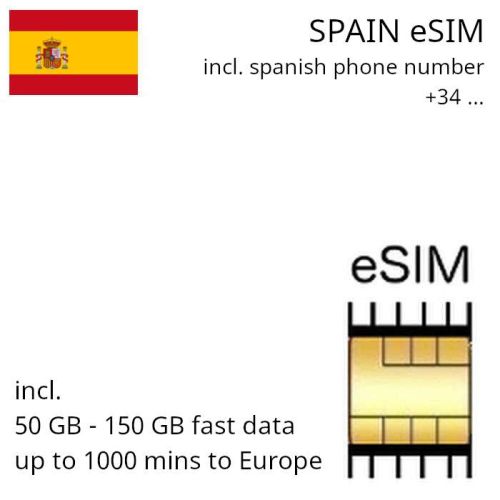 spanish eSIM