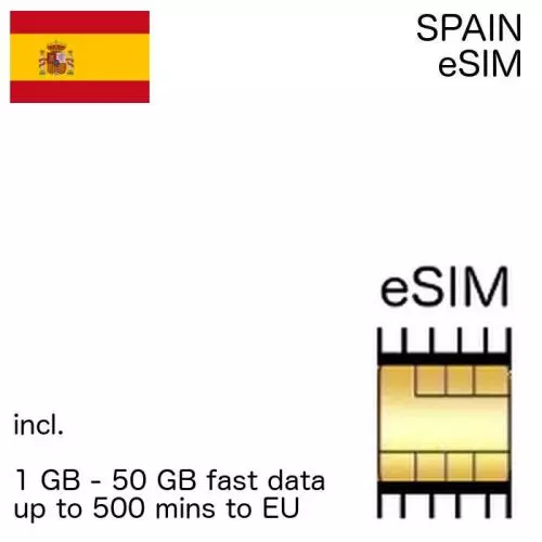 spanish eSIM Spain