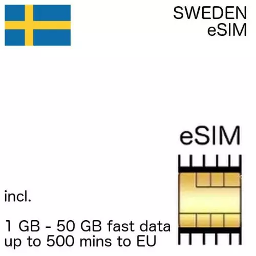 swedish eSIM Sweden