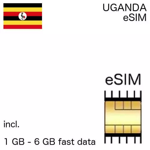 Ugandan eSIm Uganda