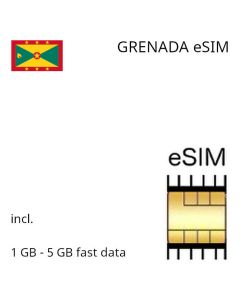 eSIM Grenada