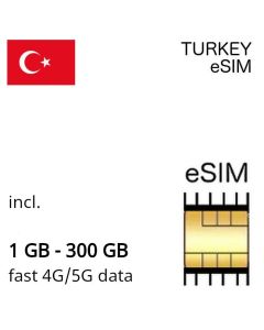 turkey eSIM