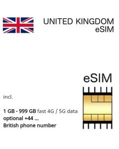 british eSIM